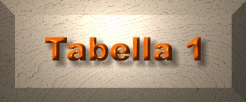 Tabella 1